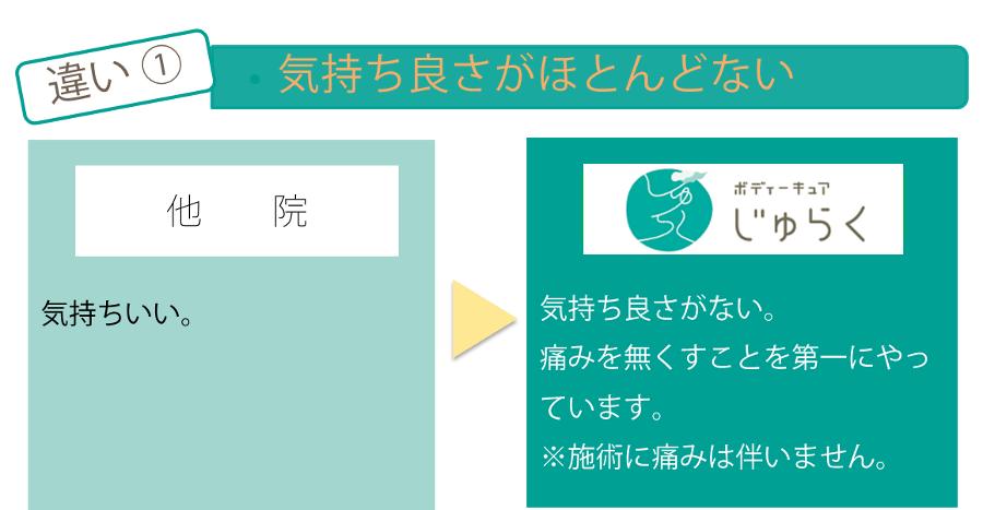 違い1