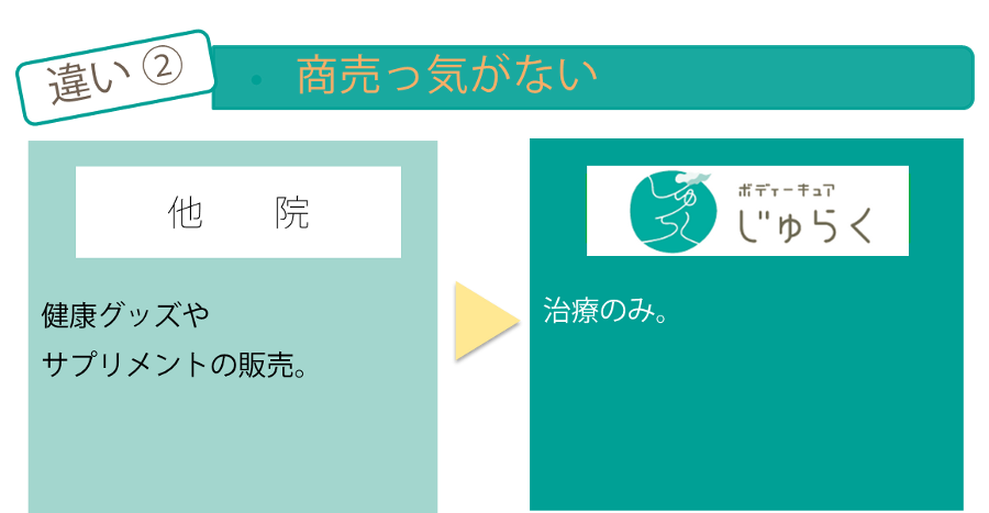 違い2