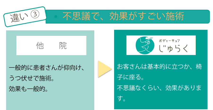違い3
