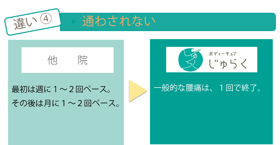 違い4