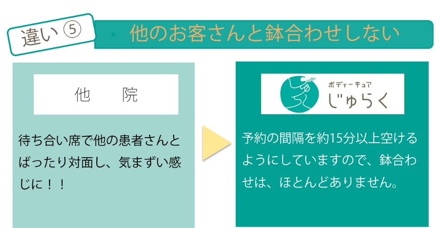 違い5