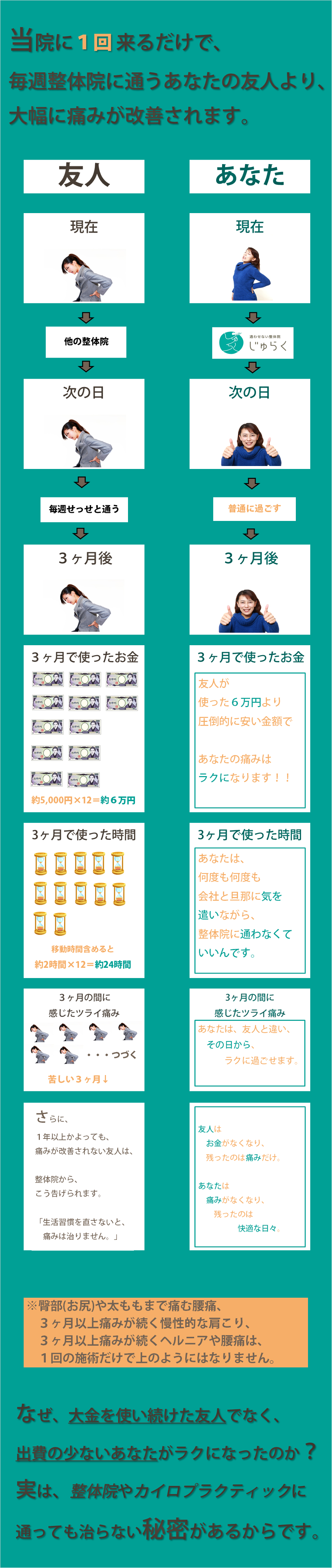 当院に